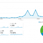ブログ運営1ヶ月目のアクセス数は1,308PV!